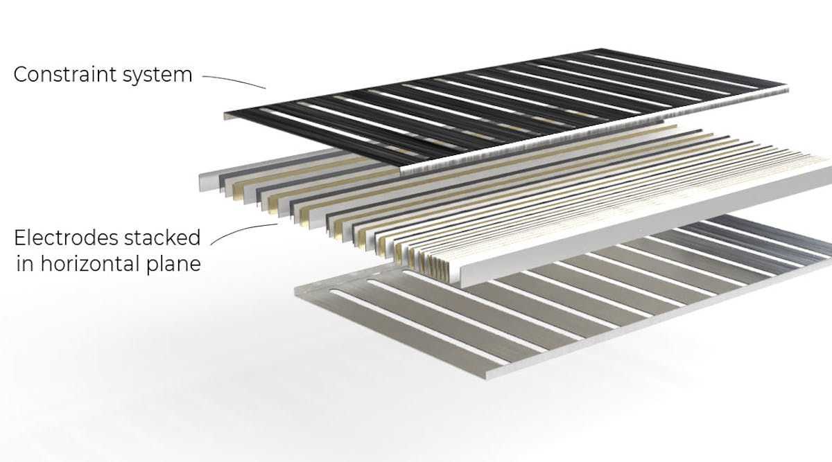 FIGURE 1. Enovix&apos;s next-generation 3D silicon lithium-ion battery architecture.