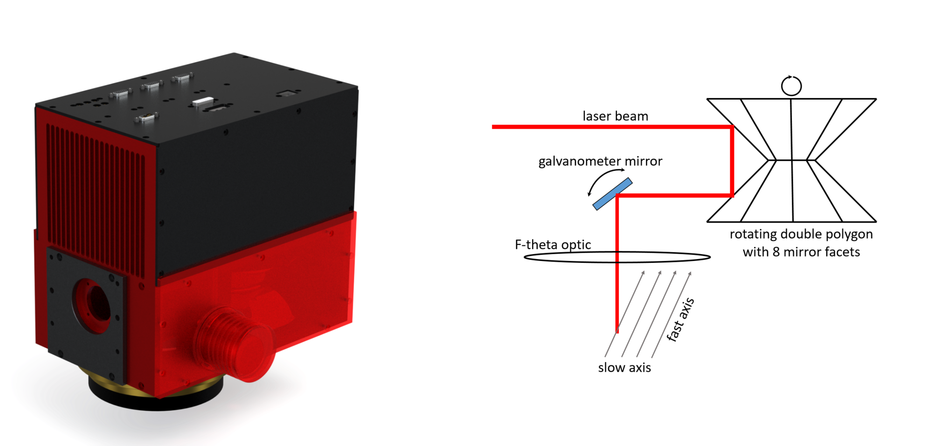 Understanding Applications Of A Multifunction Tool Polygon Scanner ...