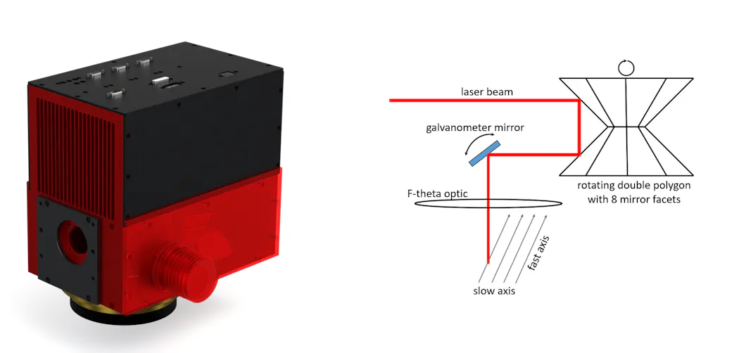 Polygon Control System Understanding applications of a multifunction tool polygon scanner ...
