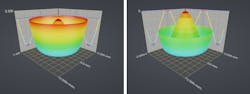 FIGURE 10. Wavefront error plots for (left) simple biconvex and (right) and the same lens with aspheric terms added to correct for spherical aberrations. FIGURE 10. Wavefront error plots for (left) simple biconvex and (right) and the same lens with aspheric terms added to correct for spherical aberrations.