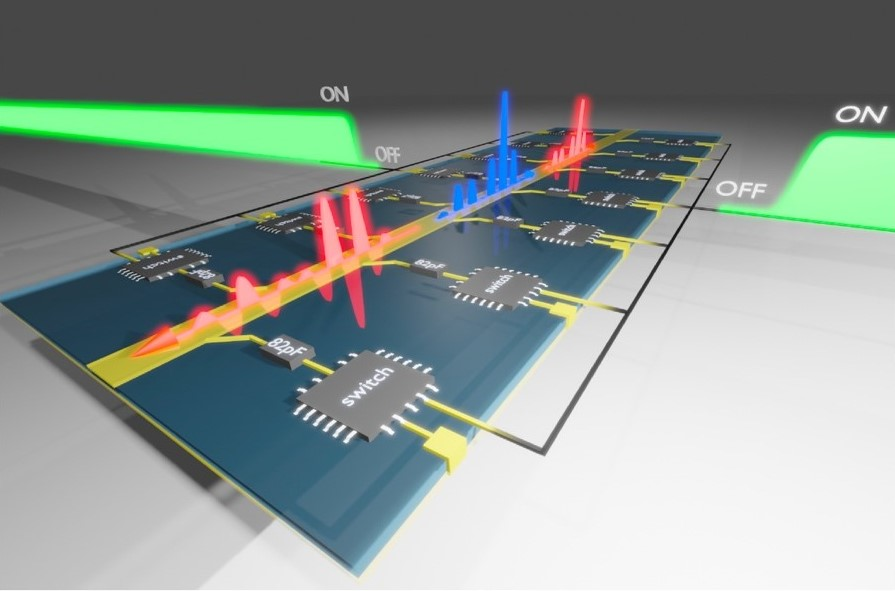 Illustration of the experimental platform used to achieve time reflections.