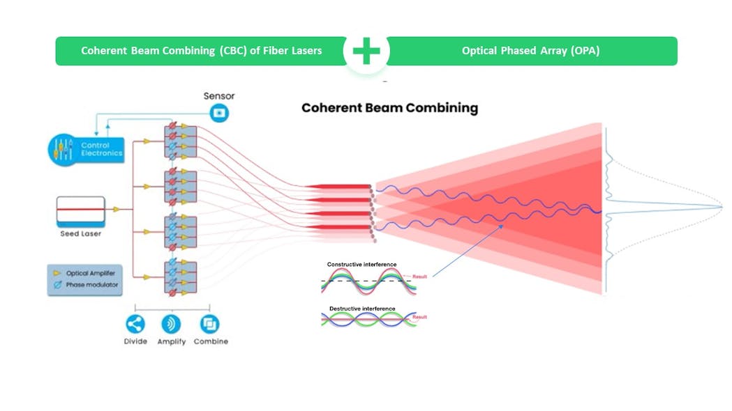 Galvo scanners and dynamic beam lasers | Laser Focus World