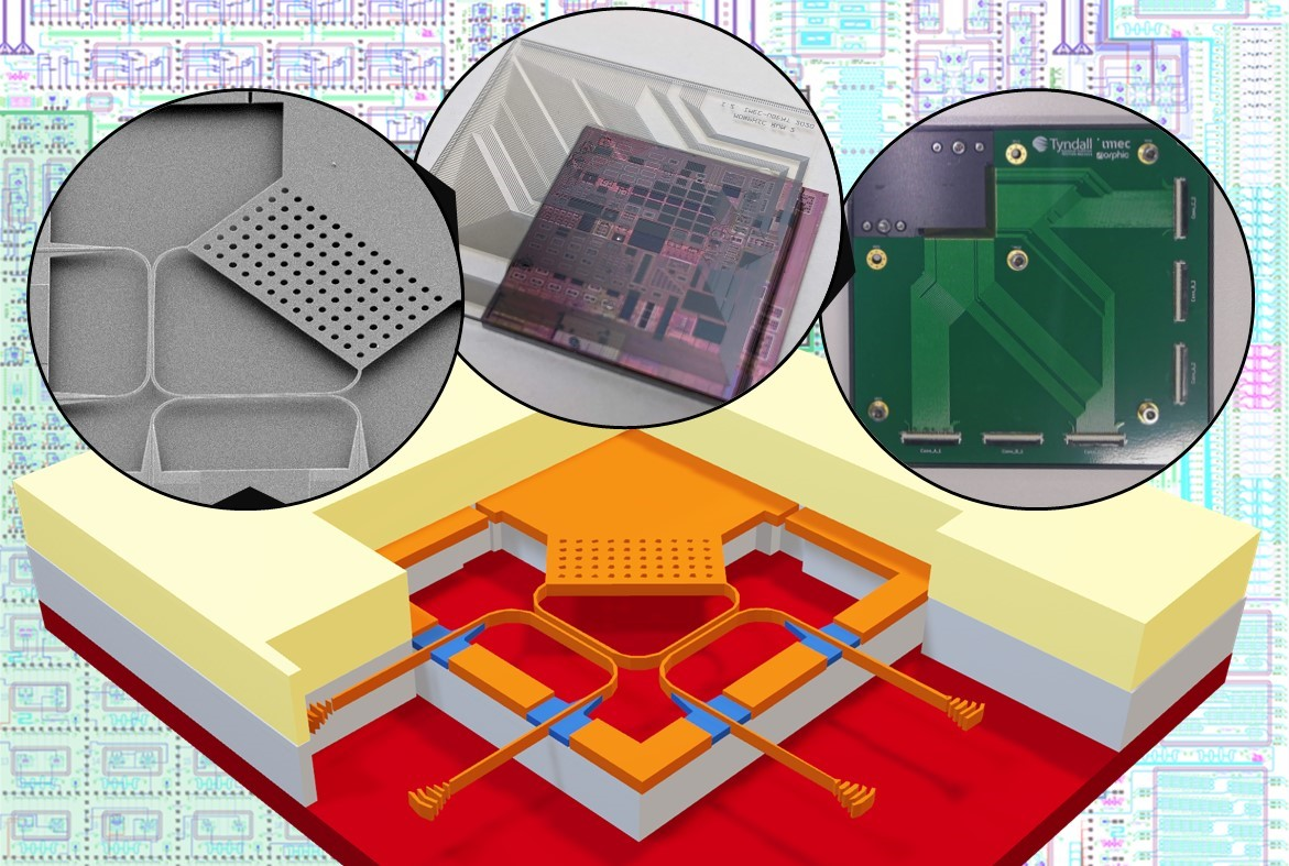 FIGURE 1. MEMS enhance standard silicon photonic ICs to enable energy-efficient and scalable solutions for future telecom and datacom needs.