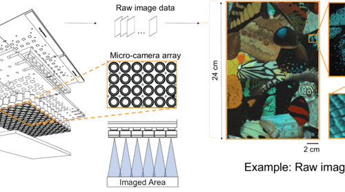 The multi-camera array microscope is essentially an array of many miniaturized digital microscopes, which acquire synchronized video in parallel. A variety of algorithms allow the researchers to fuse the video data acquired by the microscope into final gigapixel-scale composites.