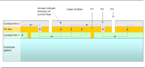 Laser Line geometries