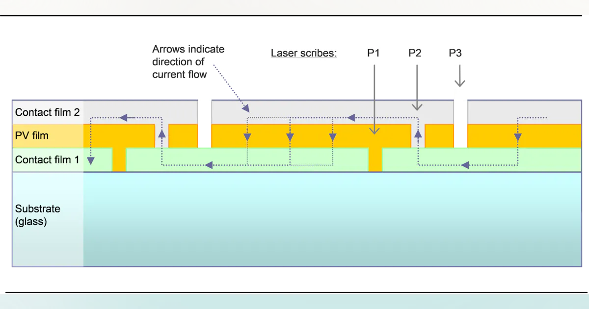Why M2 matters | Laser Focus World