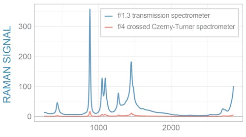 OCT, Raman combo enhances dermatology diagnoses | Laser Focus World