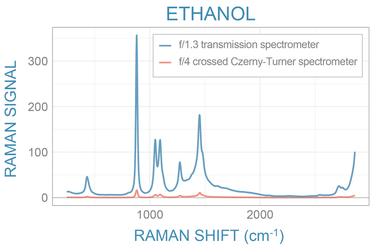 Choosing a portable Raman spectrometer | Laser Focus World
