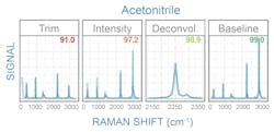 FIGURE 5. Many researchers and OEMs prefer full data transparency, from access to the raw spectra collected, to control of all correction and processing steps thereafter.