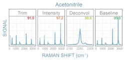 FIGURE 5. Many researchers and OEMs prefer full data transparency, from access to the raw spectra collected, to control of all correction and processing steps thereafter. FIGURE 5. Many researchers and OEMs prefer full data transparency, from access to the raw spectra collected, to control of all correction and processing steps thereafter.