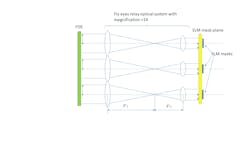 FIGURE 1. The fly-eyes relay optical schematic. FIGURE 1. The fly-eyes relay optical schematic.