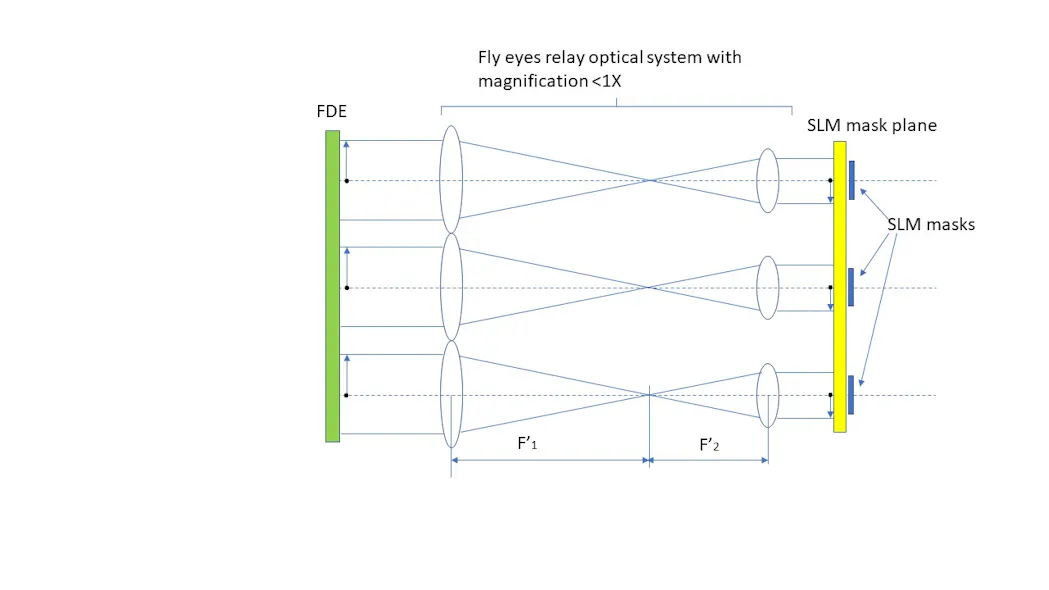 Design of a multichannel illumination optical system | Laser Focus World