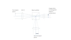 FIGURE 2. Optical schematic of the optical system that projects two objects located within different planes into one image plane.