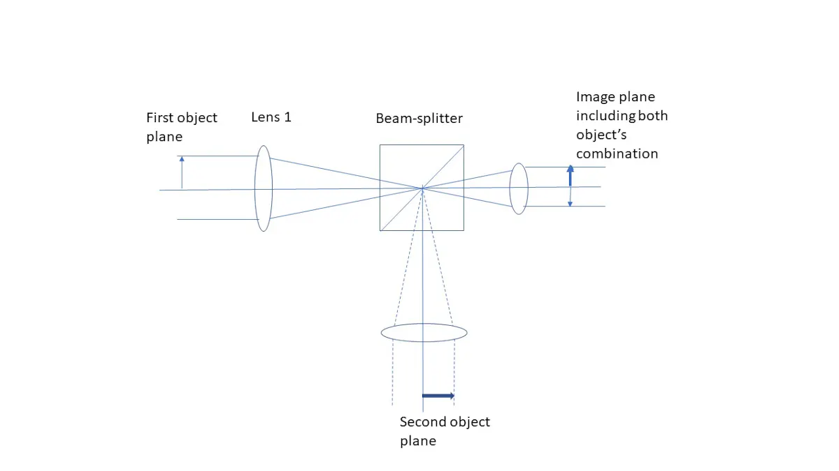 Design of a multichannel illumination optical system | Laser Focus World