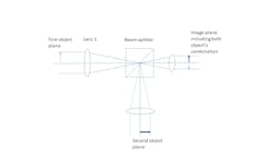 FIGURE 2. Optical schematic of the optical system that projects two objects located within different planes into one image plane. FIGURE 2. Optical schematic of the optical system that projects two objects located within different planes into one image plane.