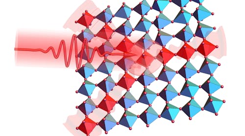 Schematic illustration of light-induced ultrafast lattice response in 2D perovskites. An ultrashort laser pulse creates a high density of electron-hole plasma, which triggers a relaxation of the lattice distortion via reduced octahedral tilt.