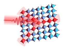 Schematic illustration of light-induced ultrafast lattice response in 2D perovskites. An ultrashort laser pulse creates a high density of electron-hole plasma, which triggers a relaxation of the lattice distortion via reduced octahedral tilt. Schematic illustration of light-induced ultrafast lattice response in 2D perovskites. An ultrashort laser pulse creates a high density of electron-hole plasma, which triggers a relaxation of the lattice distortion via reduced octahedral tilt.