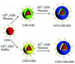 Quantumdots3 64307d99e2836 Quantumdots3 64307d99e2836