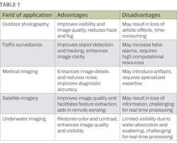 2306 Lfw Dog Table1 2306 Lfw Dog Table1