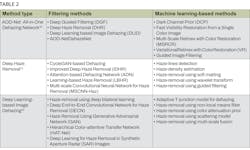 2306 Lfw Dog Table2 2306 Lfw Dog Table2