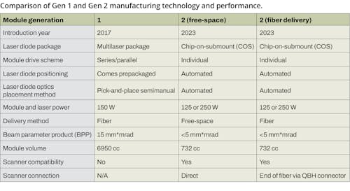 The Blue Laser and Its Applications in Industry and Science