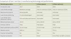2306 Lfw Phi Table 2306 Lfw Phi Table