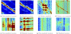 FIGURE 2. Waterfall patterns at a non-manhole (a); manhole locations via traffic trajectory (b); traffic-excited stripes at manhole locations (c); and traffic-excited stripes at non-manhole locations (d). (e-h) illustrate cases in which classifying manholes and non-manholes can be difficult. FIGURE 2. Waterfall patterns at a non-manhole (a); manhole locations via traffic trajectory (b); traffic-excited stripes at manhole locations (c); and traffic-excited stripes at non-manhole locations (d). (e-h) illustrate cases in which classifying manholes and non-manholes can be difficult.
