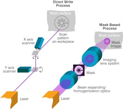 The expanding role of excimer lasers | Laser Focus World