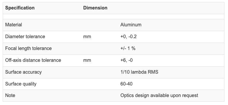 Screen Shot 2023 05 10 At 1 51 21 Pm