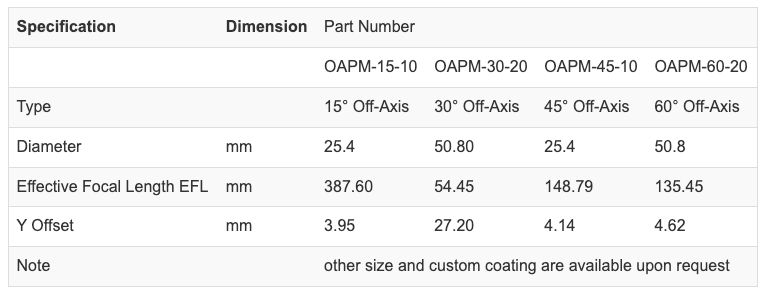 Screen Shot 2023 05 10 At 1 51 27 Pm