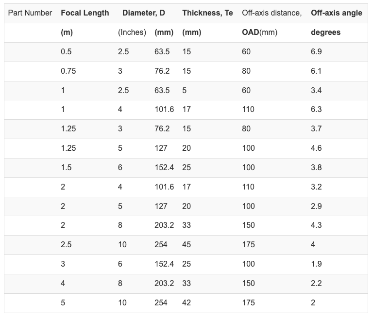 Screen Shot 2023 05 10 At 1 51 41 Pm