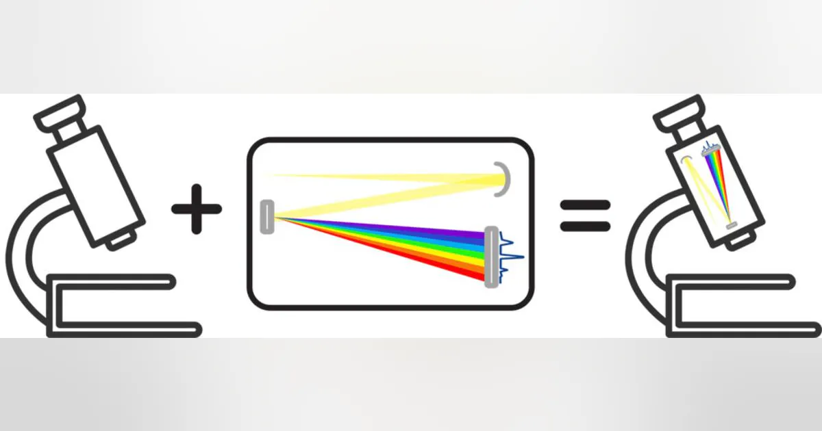 HORIBA Scientific Announces New Modular Turnkey Systems to Add ...