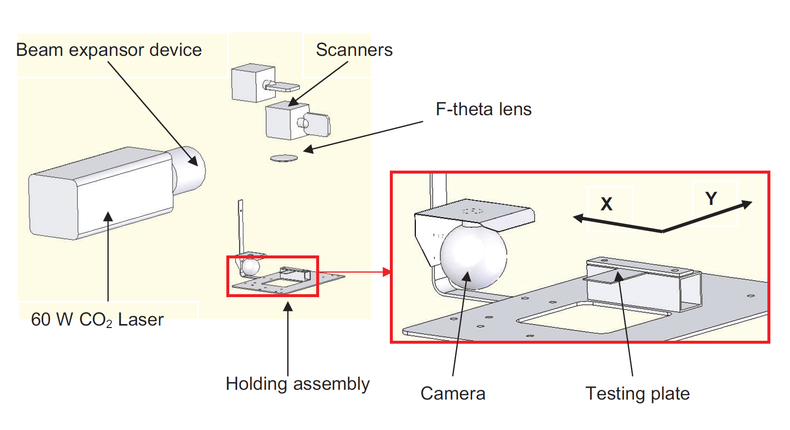 FIGURE 1. The experimental setup.
