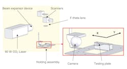 FIGURE 1. The experimental setup. FIGURE 1. The experimental setup.
