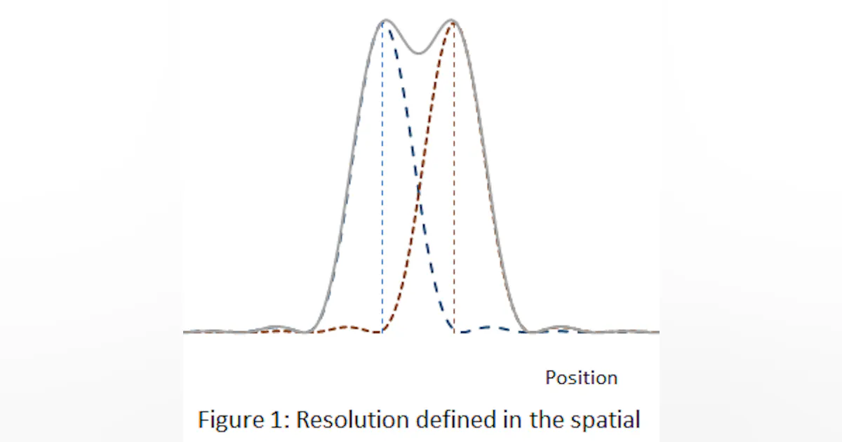 Resolution of Imaging Systems | Laser Focus World