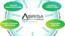 Total Solution Capabilities Circle Total Solution Capabilities Circle