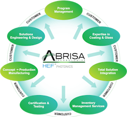 Total Solution Capabilities Circle 64515ef53c622 Total Solution Capabilities Circle 64515ef53c622