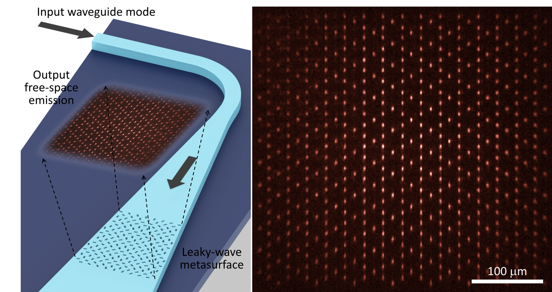 Leaky-wave Metasurfaces Link Free-space Optics And Integrated Photonics ...