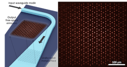FIGURE 1. A schematic showing the operation of a leaky-wave metasurface (left) and a two-dimensional array of optical spots forming a Kagome pattern that’s produced by a leaky-wave metasurface (right). FIGURE 1. A schematic showing the operation of a leaky-wave metasurface (left) and a two-dimensional array of optical spots forming a Kagome pattern that’s produced by a leaky-wave metasurface (right).