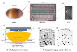 FIGURE 1. A 300 mm wafer (a); close-up of a chip die (b); infrared micrograph with the LED turned on (c); holographic microscope setup (d); and a reconstructed holographic image (e) compared with the ground truth (f). FIGURE 1. A 300 mm wafer (a); close-up of a chip die (b); infrared micrograph with the LED turned on (c); holographic microscope setup (d); and a reconstructed holographic image (e) compared with the ground truth (f).