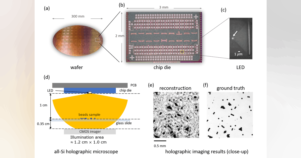 World’s smallest silicon LED enables nanoscale holographic microscope ...