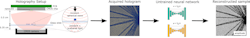 FIGURE 2. This illustration shows the process of image reconstruction using the silicon LED, holographic microscope, and neural network. FIGURE 2. This illustration shows the process of image reconstruction using the silicon LED, holographic microscope, and neural network.