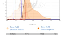 Chroma Technology Chroma Technology