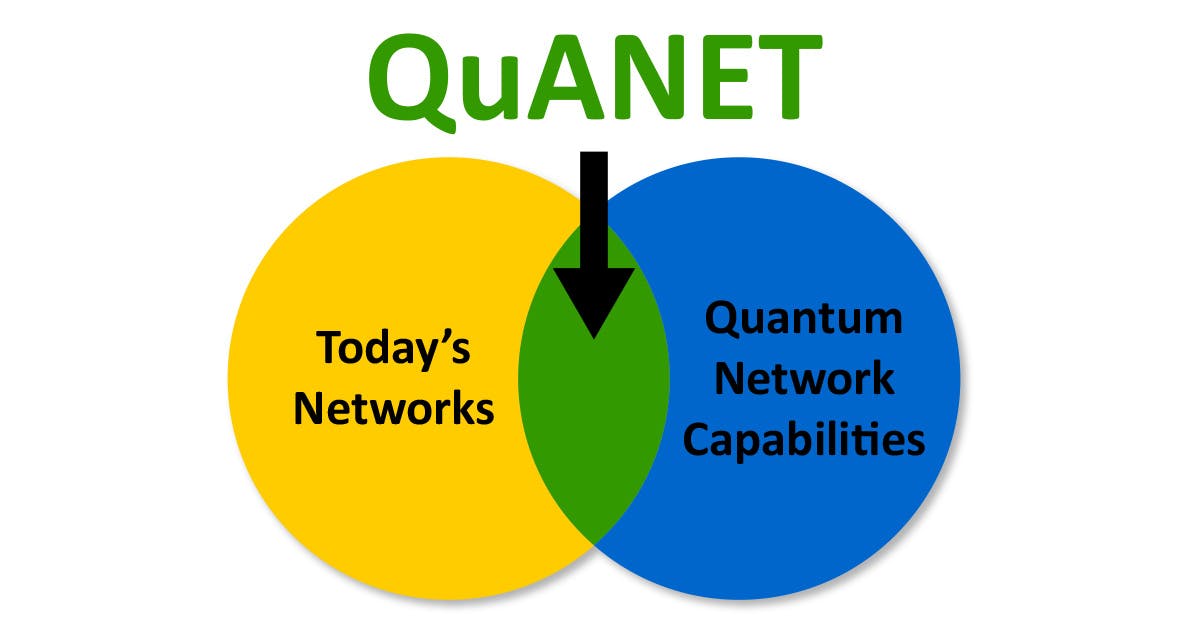 DARPA seeks proposals to combine quantum and classical comms Laser