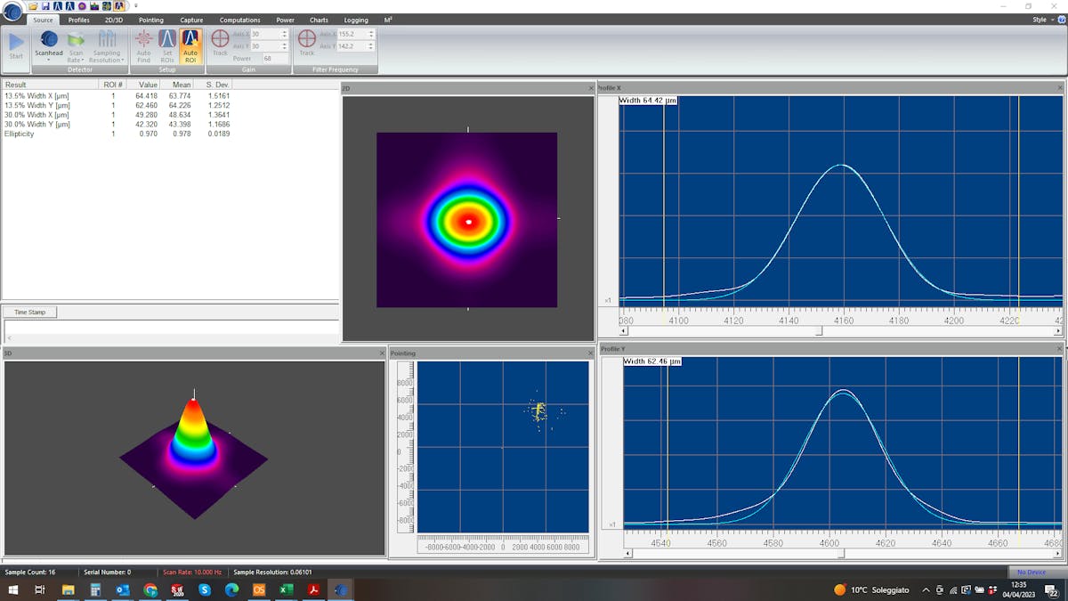 Wanted: The perfect beam for innovative photopolymerization | Laser ...