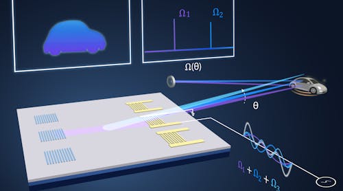 A new type of LiDAR taps sound waves running over a chip&rsquo;s surface to steer a laser beam like a searchlight, which will help autonomous vehicles detect and determine the distance objects like pedestrians or other vehicles.