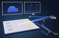 A new type of LiDAR taps sound waves running over a chip’s surface to steer a laser beam like a searchlight, which will help autonomous vehicles detect and determine the distance objects like pedestrians or other vehicles. A new type of LiDAR taps sound waves running over a chip’s surface to steer a laser beam like a searchlight, which will help autonomous vehicles detect and determine the distance objects like pedestrians or other vehicles.