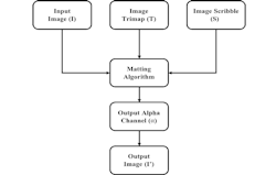 FIGURE 1. A block diagram of the basic image matting process.