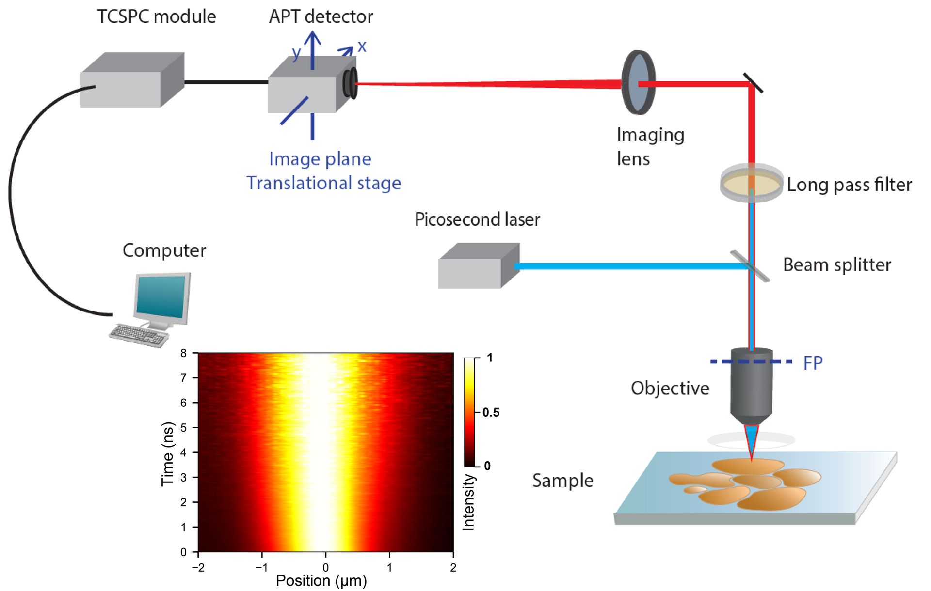 FIGURE 1. This illustration shows the concept of the team&rsquo;s setup.
