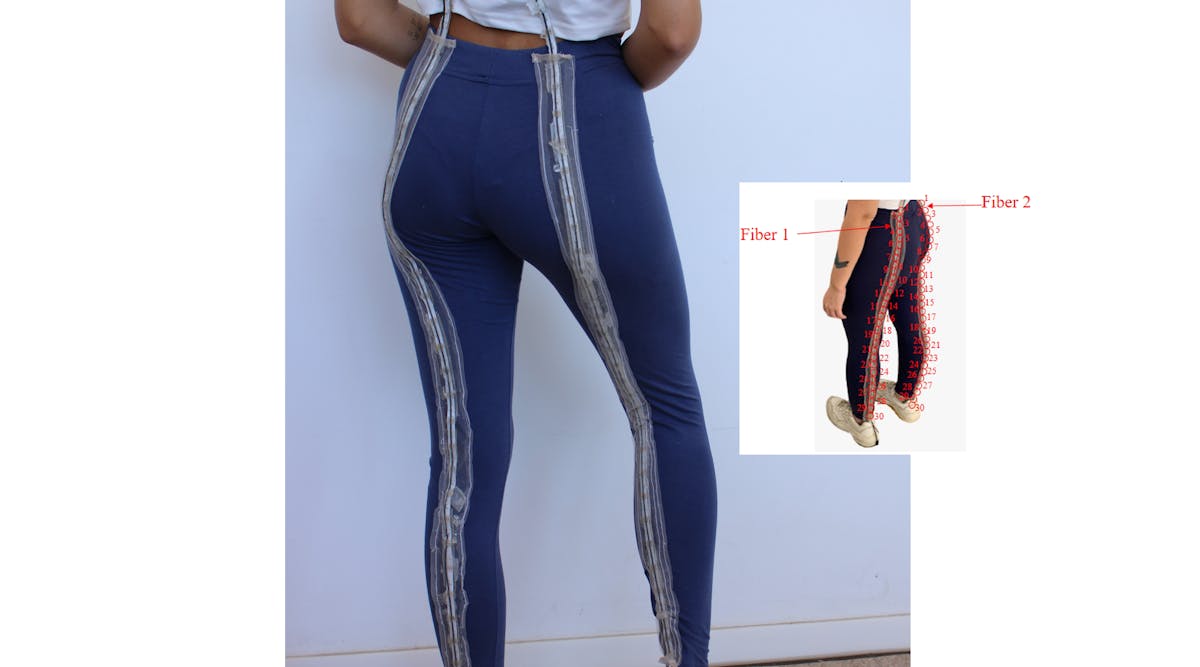 FIGURE 1. Smart pants integrated with 30 polymer optical fiber sensors in each leg (inset) can noninvasively track a person&rsquo;s movements and specifically identify the activities.